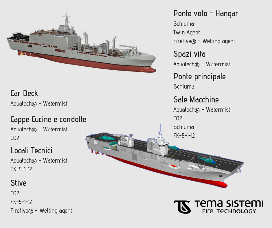 Fire Fighting Systems For Navy Vessels Tema Sistemi